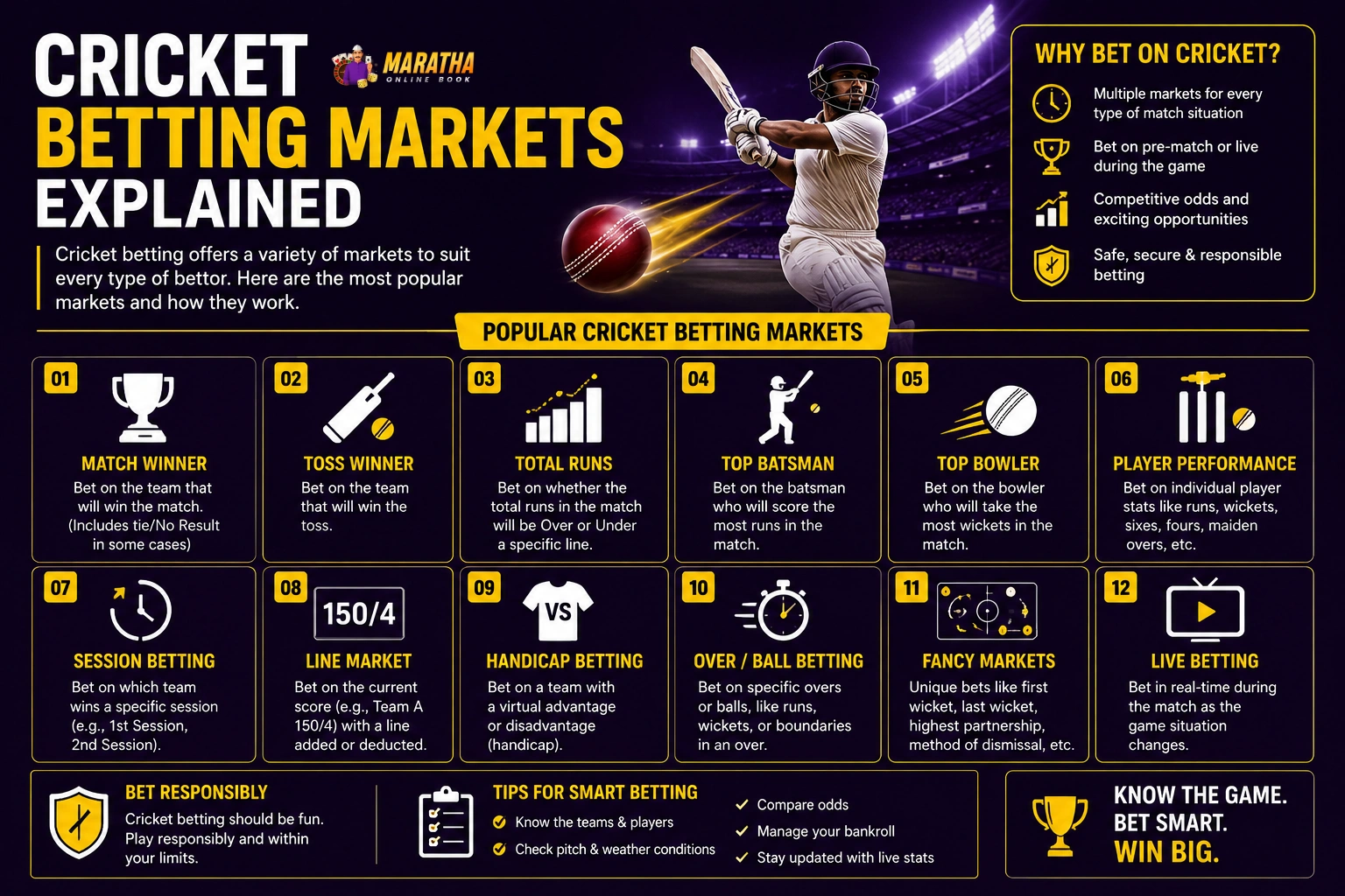 Cricket Betting Markets Explained