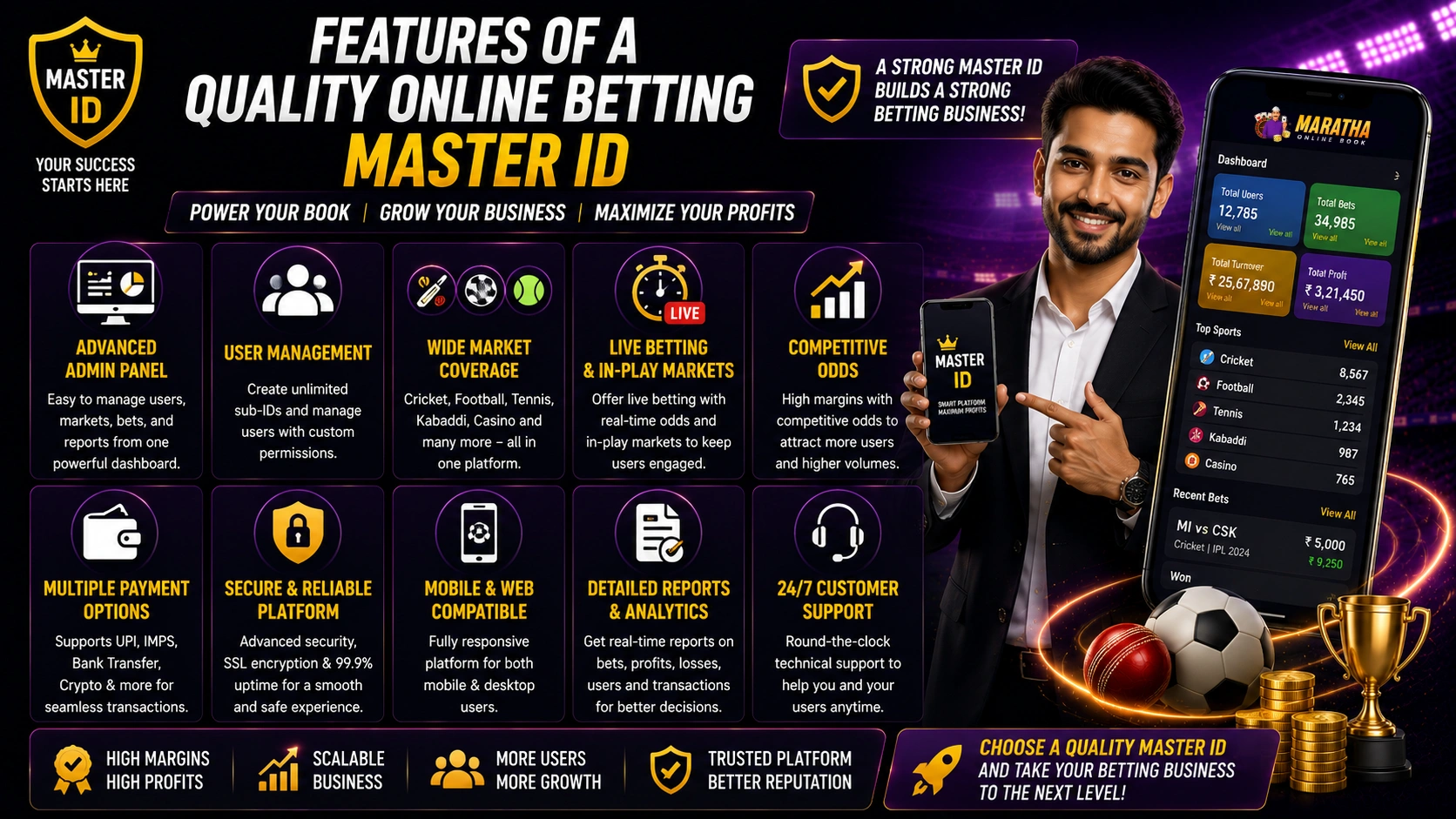 Features of a Quality Online Betting Master ID
